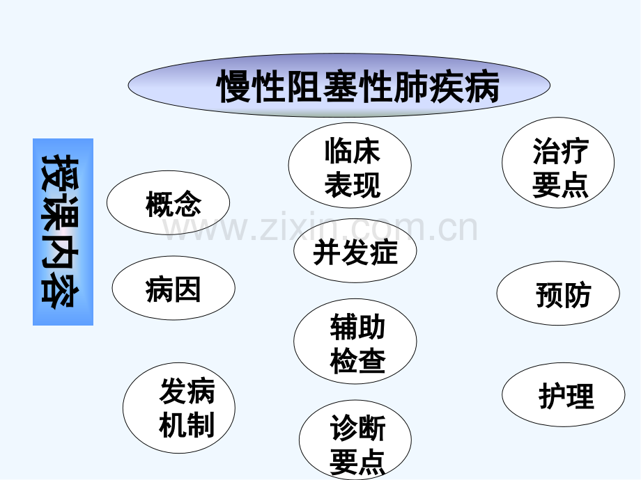 慢性阻塞性肺疾病护理-PPT.pptx_第2页