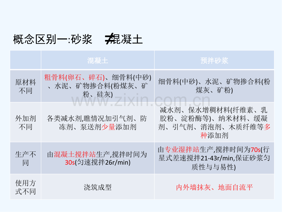 预拌砂浆基本知识介绍-PPT.pptx_第3页