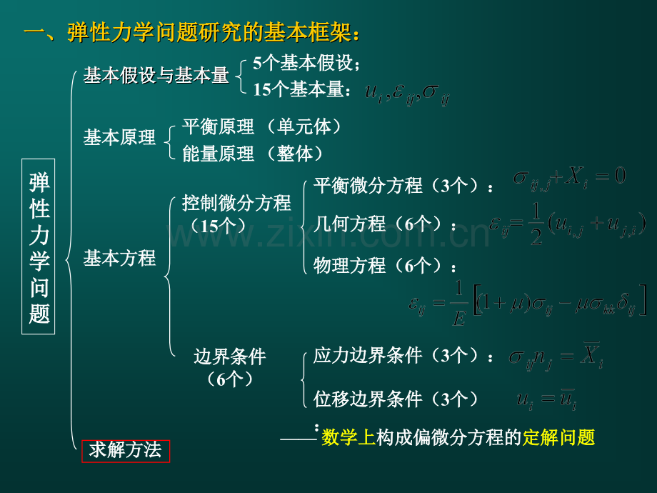 弹性力学总结与复习(全).ppt_第2页