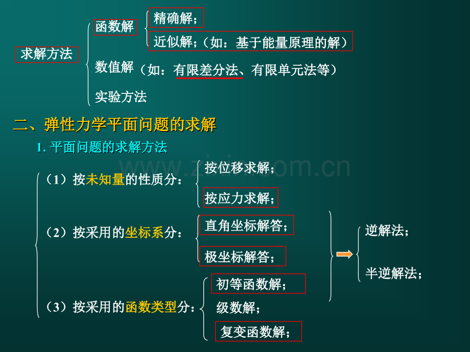 弹性力学总结与复习(全).ppt_第3页