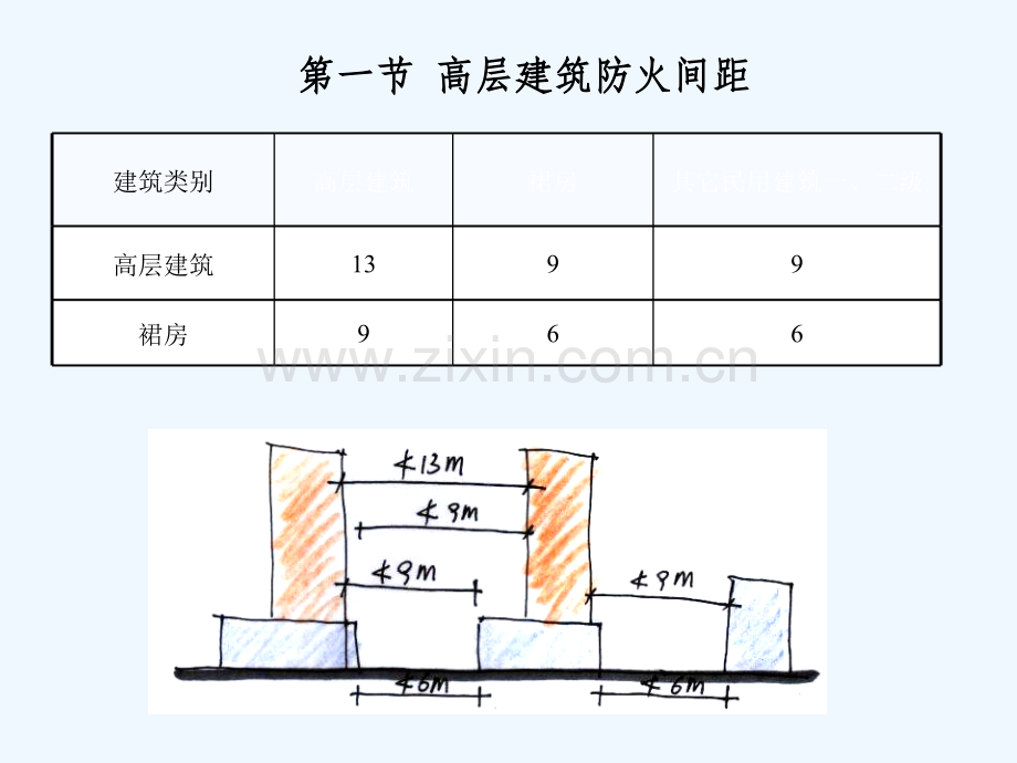 高层办公建筑防火设计-PPT.ppt_第2页