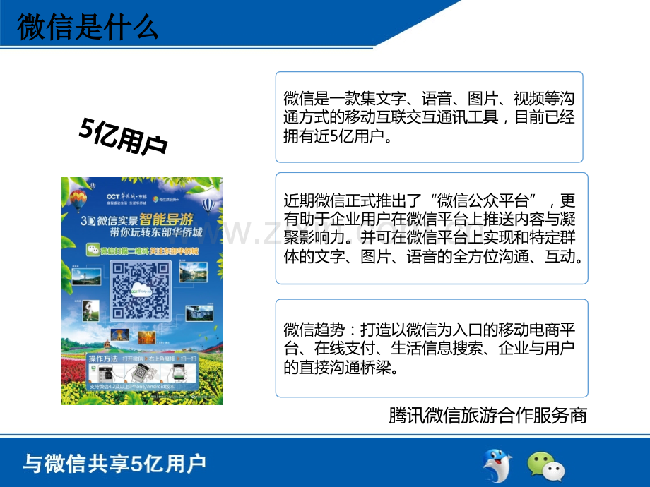 智慧景区微信服务运营方案-PPT.ppt_第3页