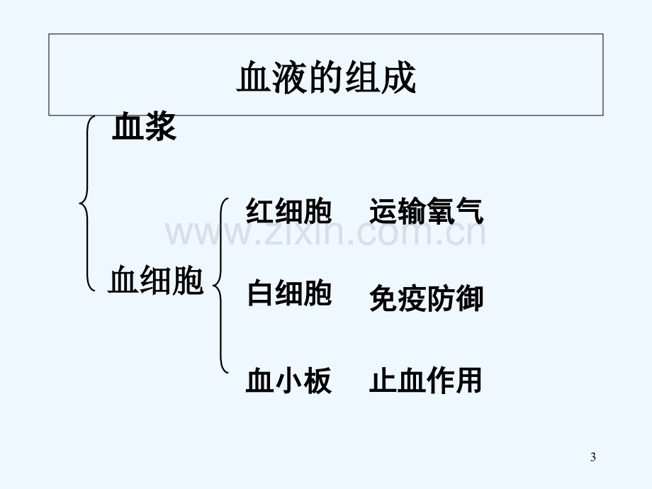 人体维持内环境稳定-PPT.ppt_第3页