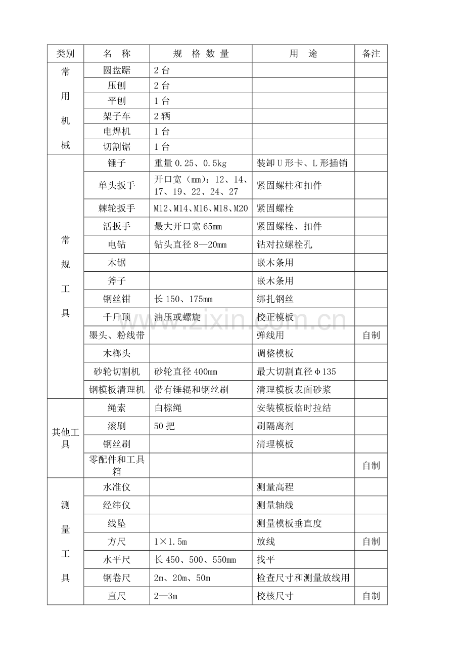 基础模板施工方案.doc_第3页