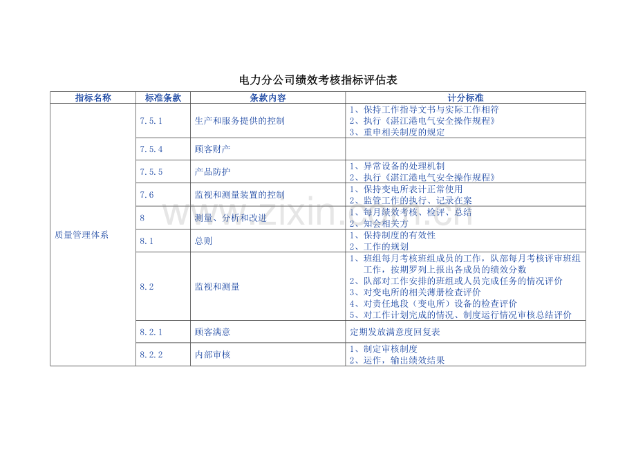 电力分公司绩效考核指标评估表(参考资料).doc_第1页