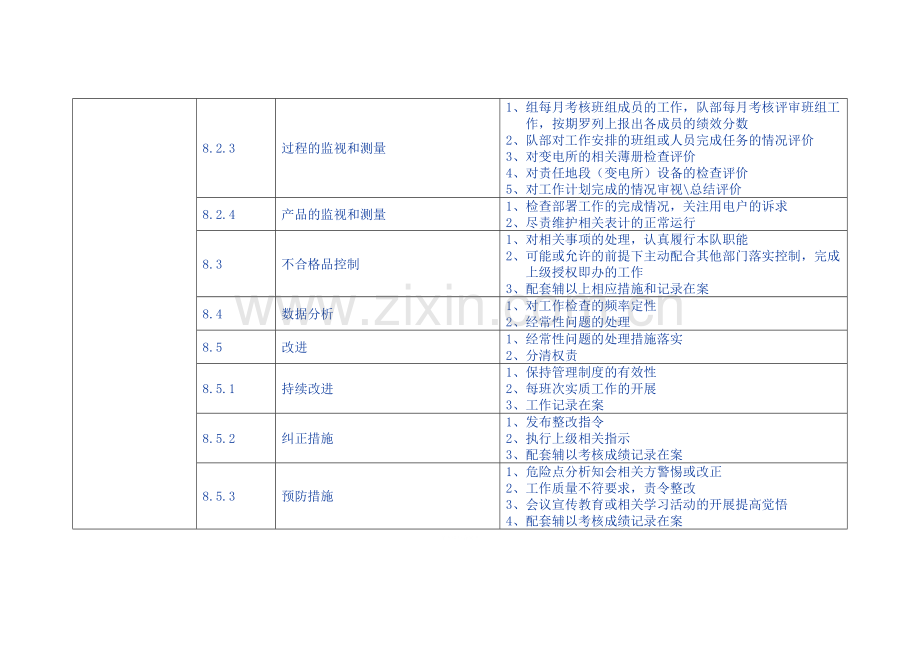 电力分公司绩效考核指标评估表(参考资料).doc_第2页