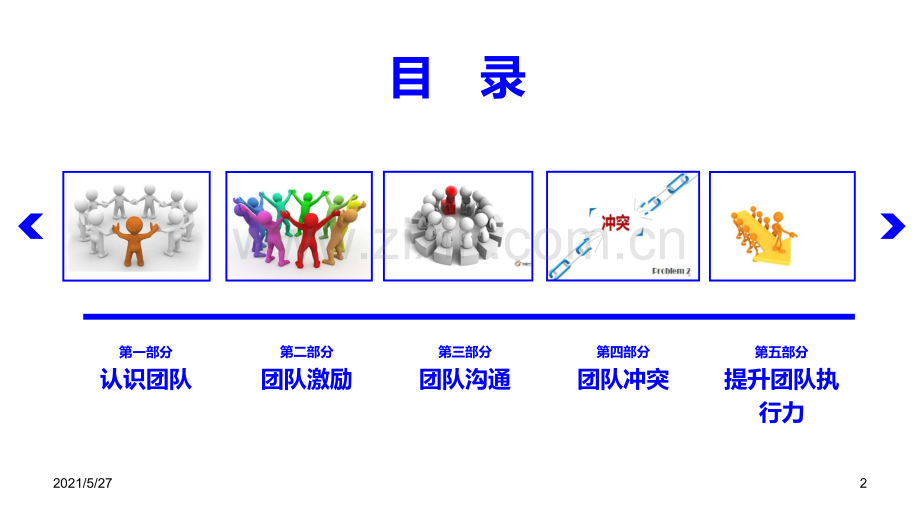 团队建设优秀方案.ppt_第2页