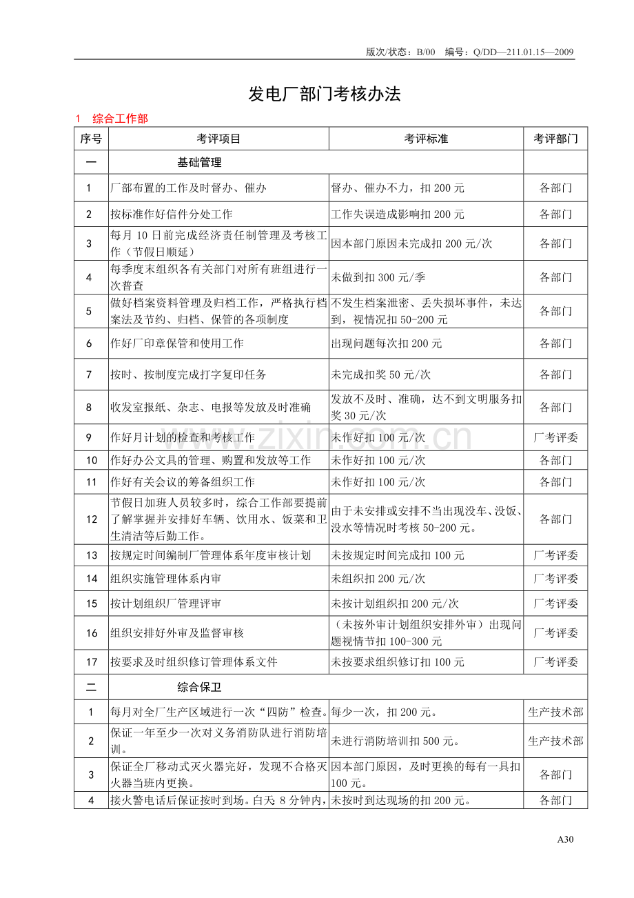 发电厂部门考核办法.doc_第1页