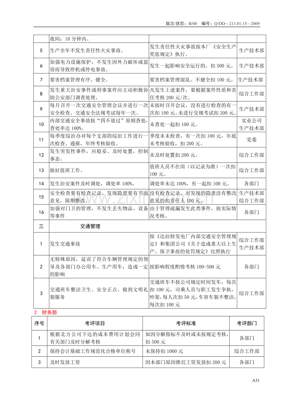 发电厂部门考核办法.doc_第2页