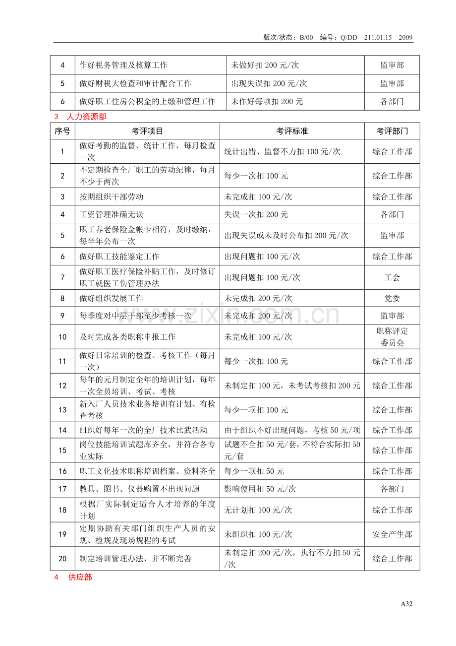 发电厂部门考核办法.doc_第3页