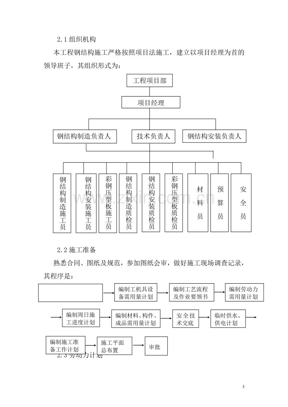 中山明阳钢结构厂房安装施工方案.doc_第3页