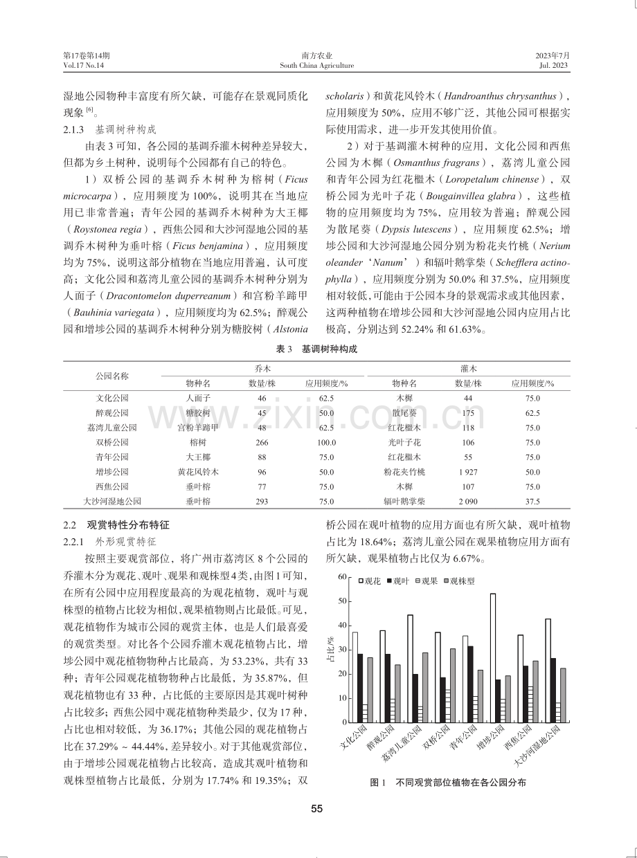 广州市荔湾区城市公园乔灌木植物资源及观赏特征分析.pdf_第3页