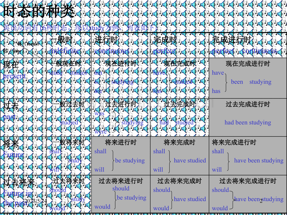 高考英语-英语时态课件.ppt_第2页