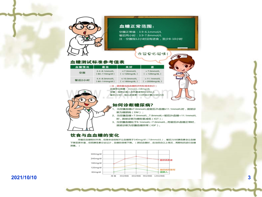 血糖仪操作技术方法【优质PPT】.ppt_第3页