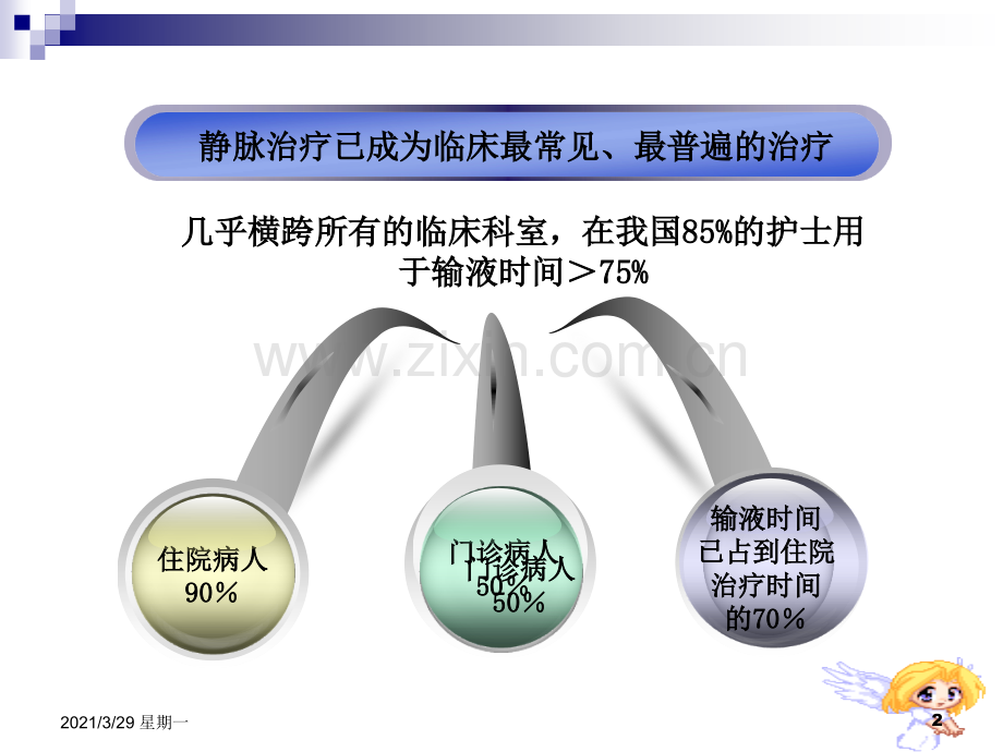 深静脉置管护理.ppt_第2页