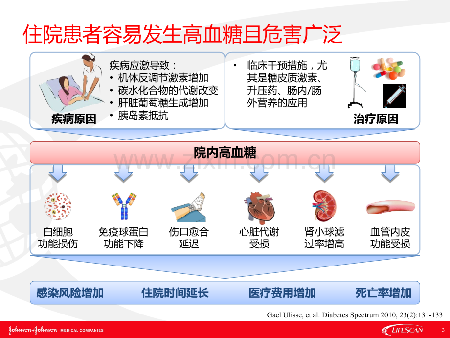 3-基于信息化系统的多科联动院内血糖管理模式0227.ppt_第3页