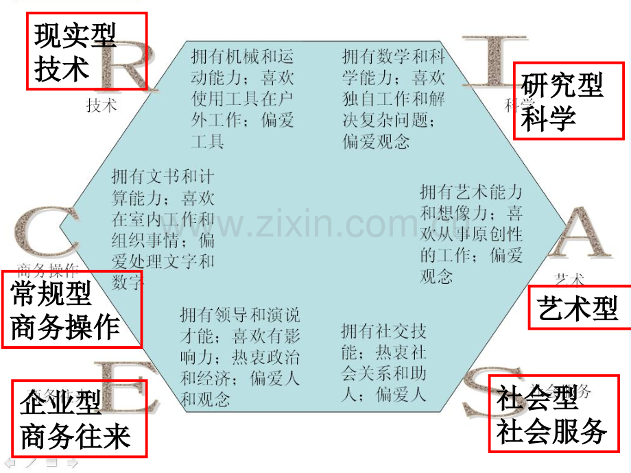 高中生人生规划——性格-PPT.ppt_第3页