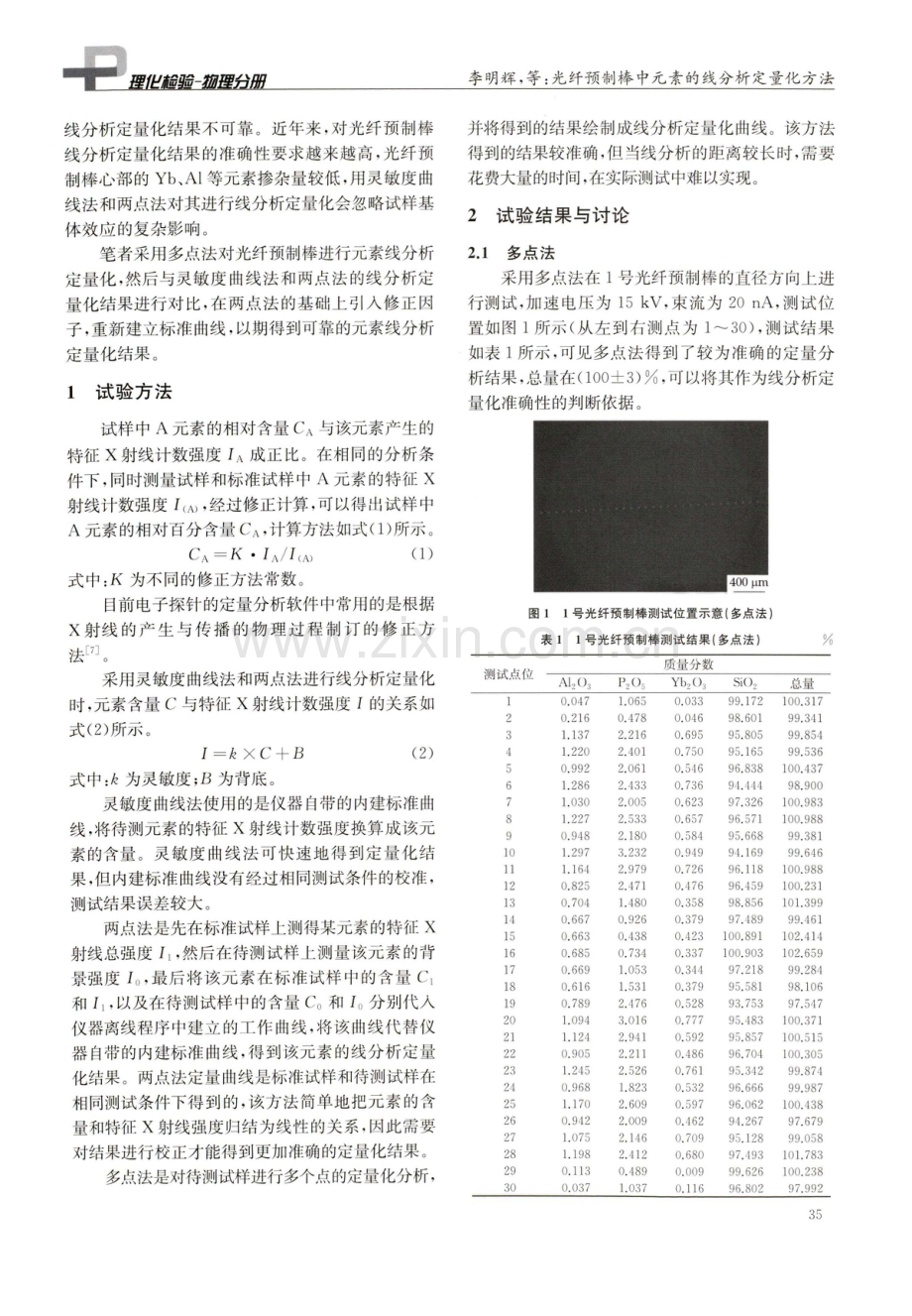 光纤预制棒中元素的线分析定量化方法.pdf_第2页