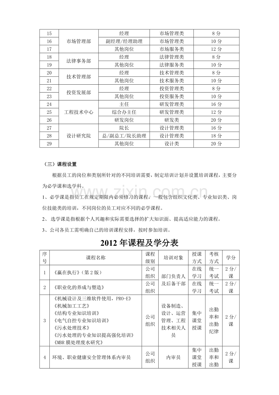 公司培训学分制管理办法.doc_第2页