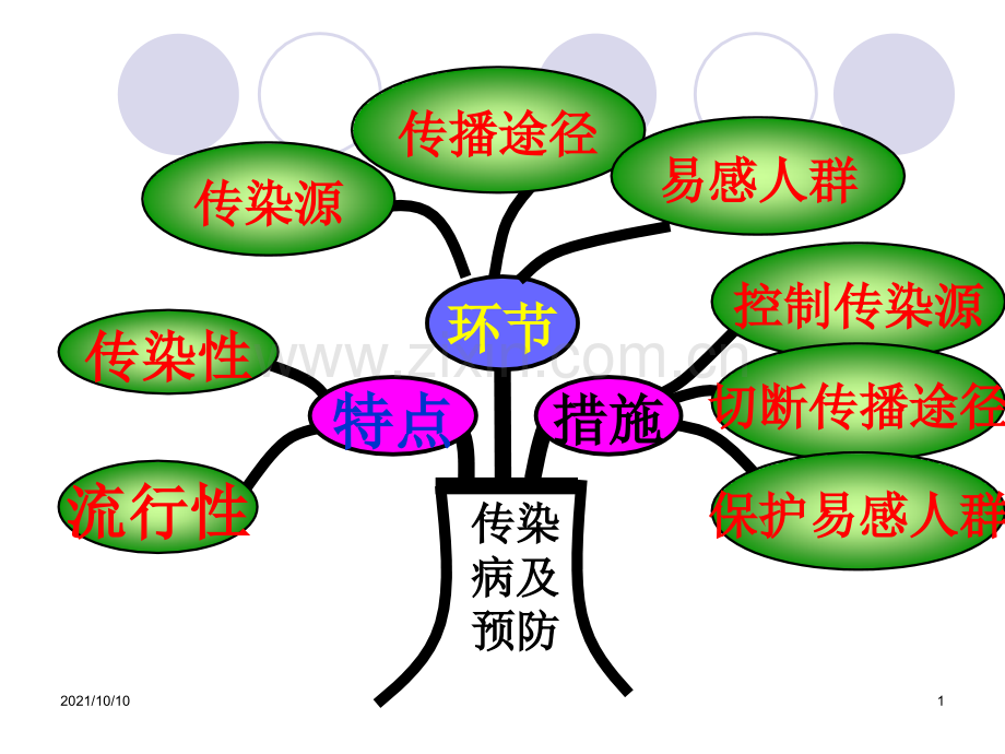 新人教版八年级生物下册免疫和计划免疫课件.ppt_第1页