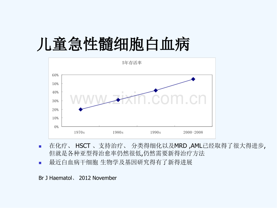 急性髓系白血病诊断与治疗进展ppt.pptx_第2页