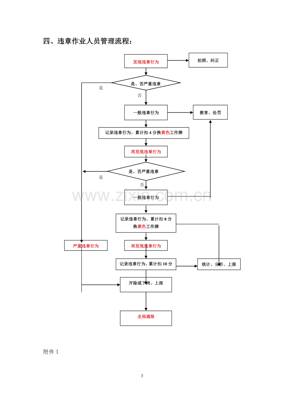 违章处罚管理制度(参考).doc_第3页