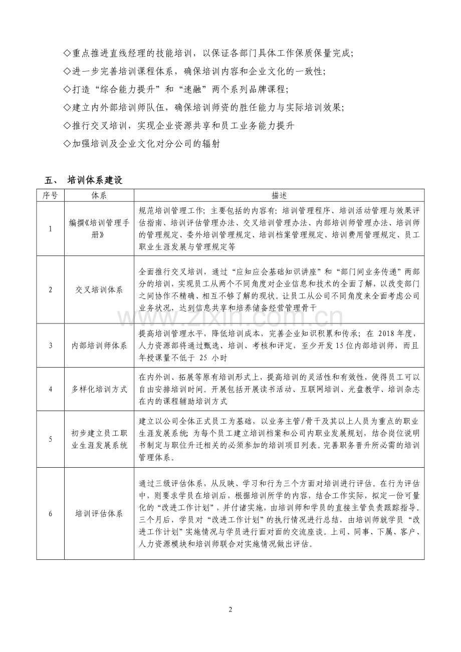 2018年度培训计划(好资料)--某公司.doc_第3页