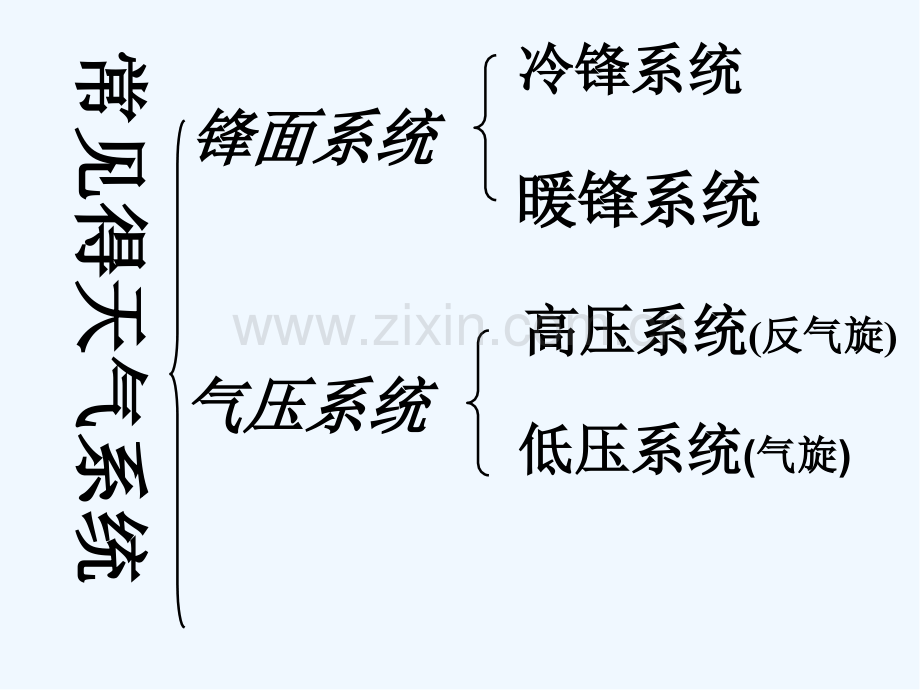 常见的天气系统-PPT.pptx_第2页