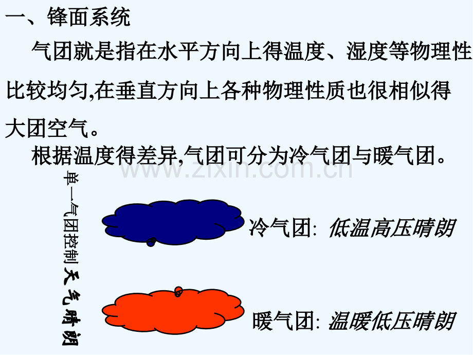 常见的天气系统-PPT.pptx_第3页