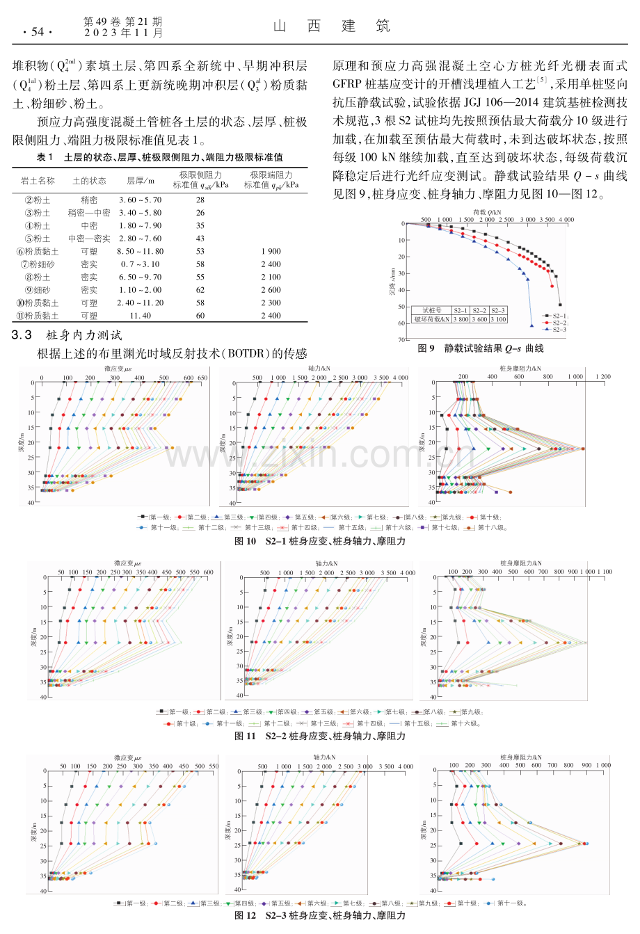 光纤光栅应变检测技术在预制桩中的应用研究.pdf_第3页