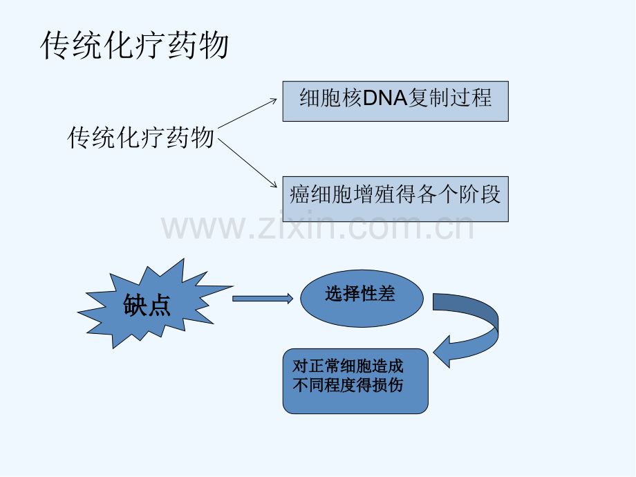 肿瘤的分子靶向治疗-PPT.pptx_第2页