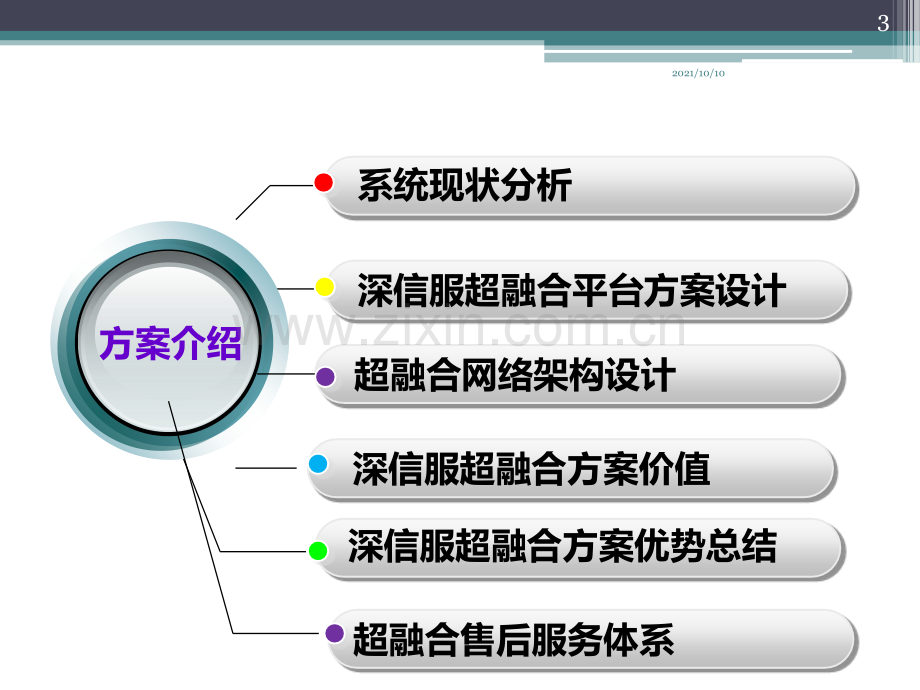 云计算-超融合改造建设方案.ppt_第3页