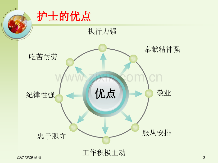 心内科患者的风险评估.ppt_第3页