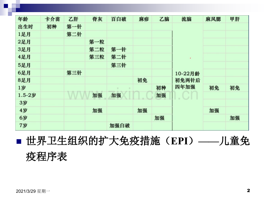 生物技术制药第2版-第5章-疫苗及其制备技术.ppt_第2页