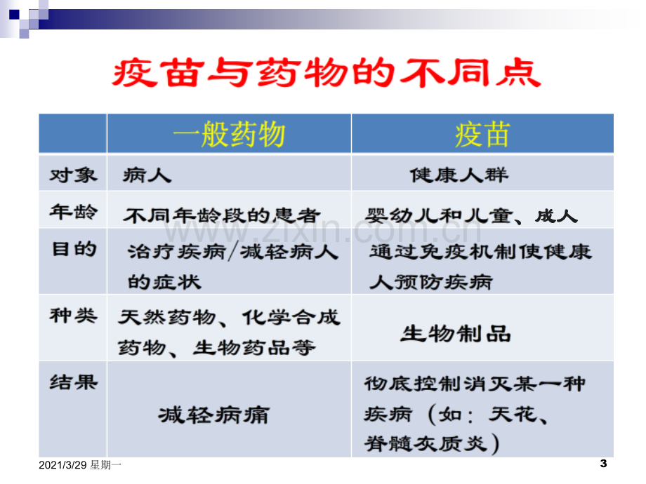 生物技术制药第2版-第5章-疫苗及其制备技术.ppt_第3页