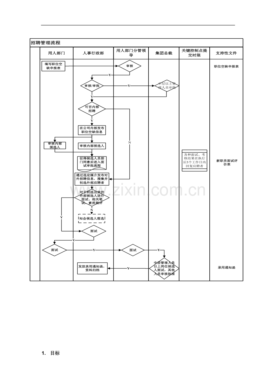 人事招聘流程及制度-相关表格.docx_第3页