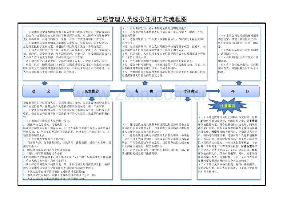 干部选拔任用工作流程图(中层管理人员).xlsx_第1页