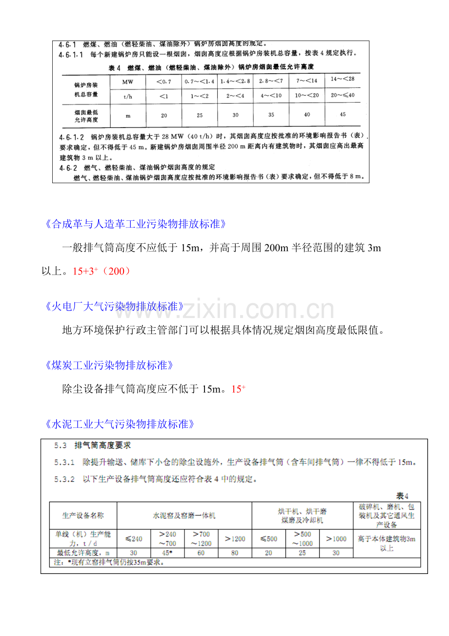 环评爱好者论坛-各大气排放标准对排气筒高度的规定.doc_第2页