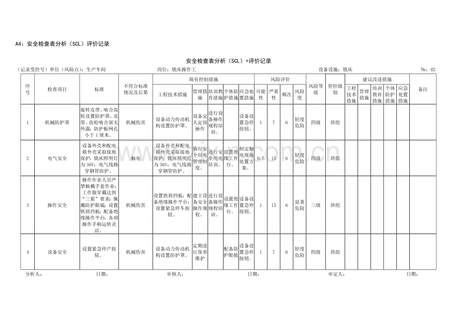 A4：安全检查表分析(SCL)评价记录.doc_第1页