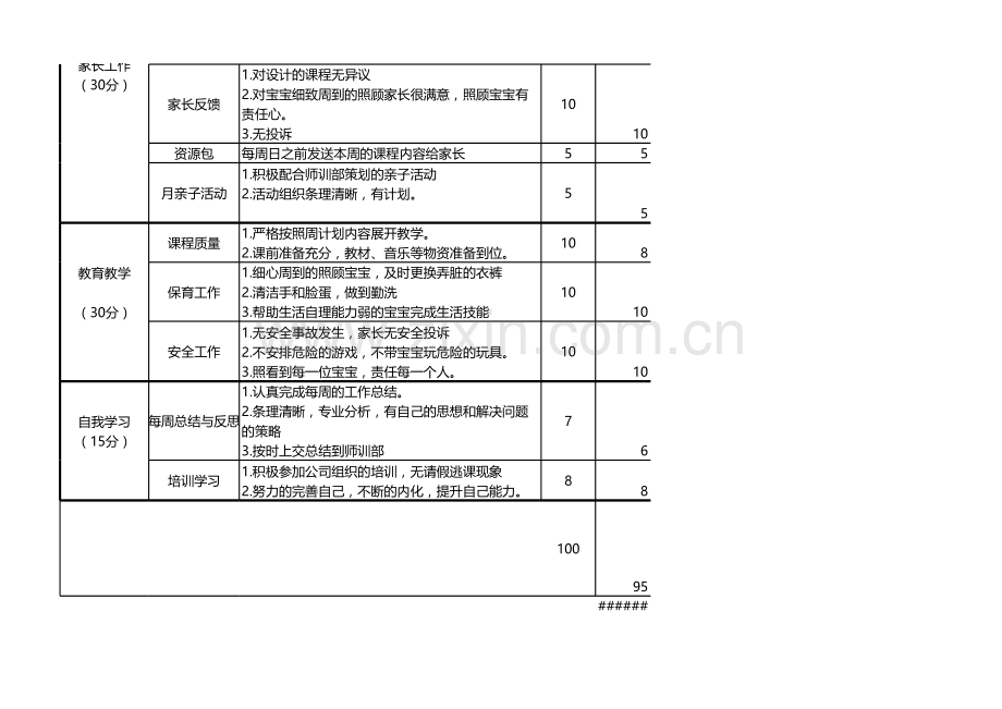 幼儿园教师绩效考核表.xls_第2页