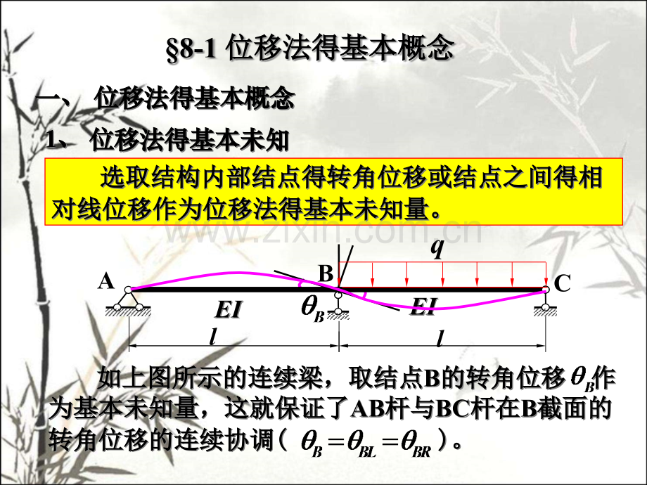 结构力学位移法的计算-(2).pptx_第3页