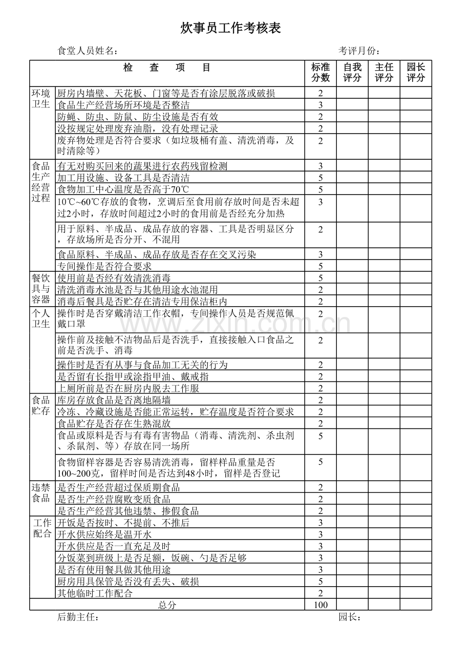 幼儿园炊事员工作考核表.xls_第1页