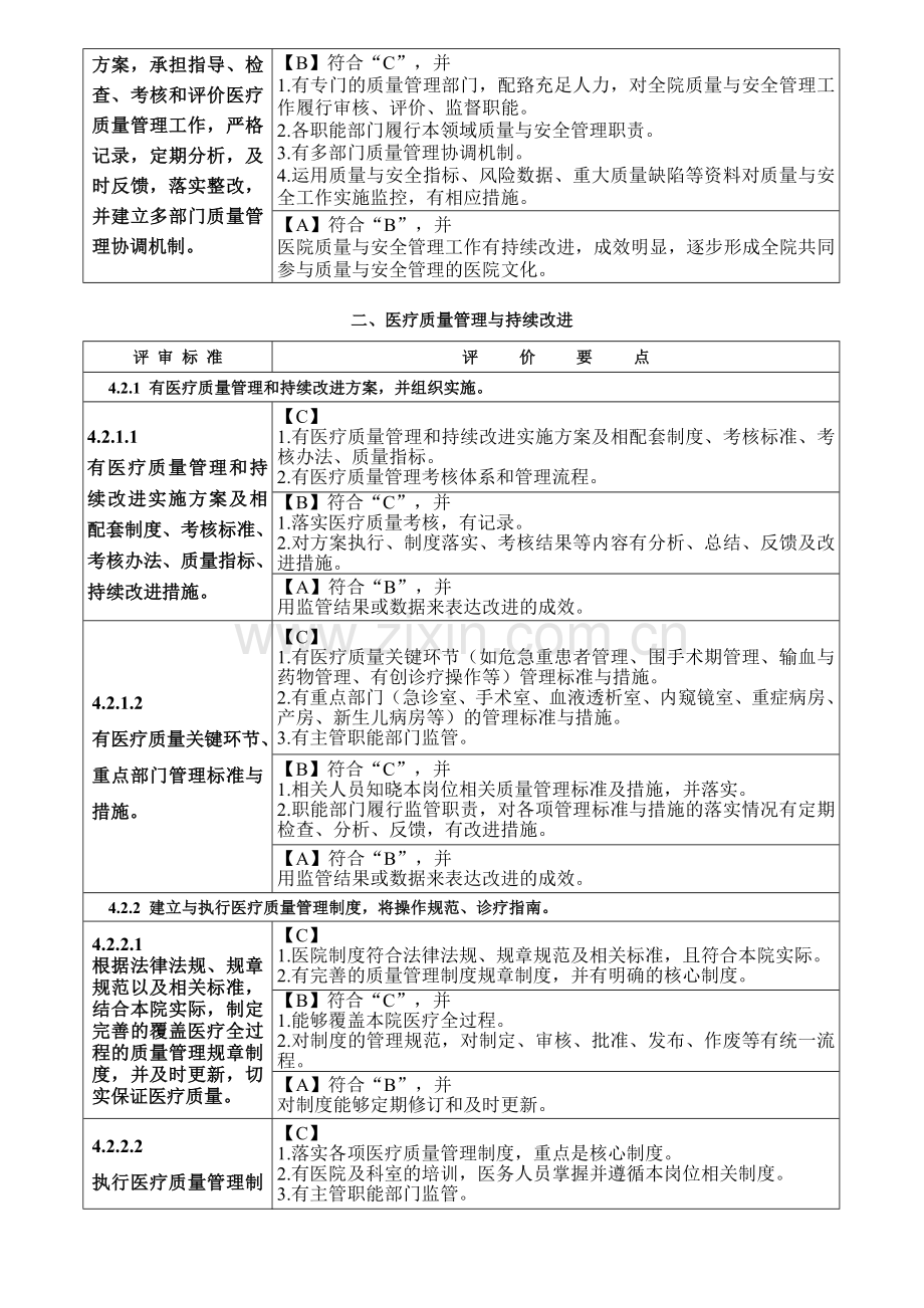 二级综合医院评审标准(2012年版)实施细则-第四章-医疗质量安全管理与持续改进(大字版)..doc_第3页