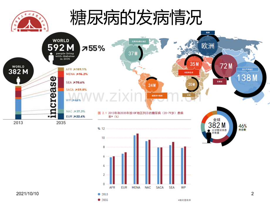 SGLT2类降糖药物.ppt_第2页