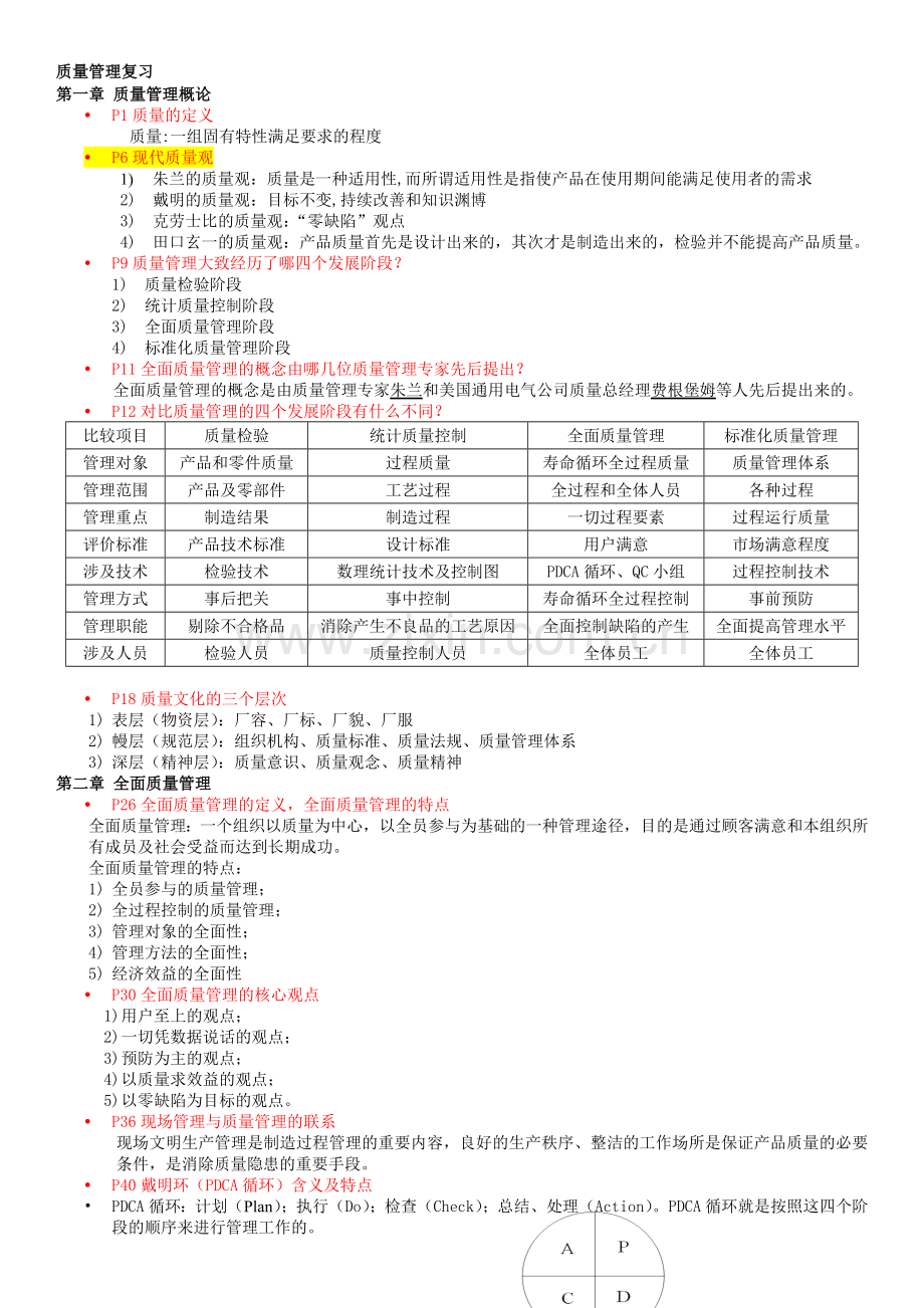 质量管理复习总结(提纲加参考答案).doc_第1页