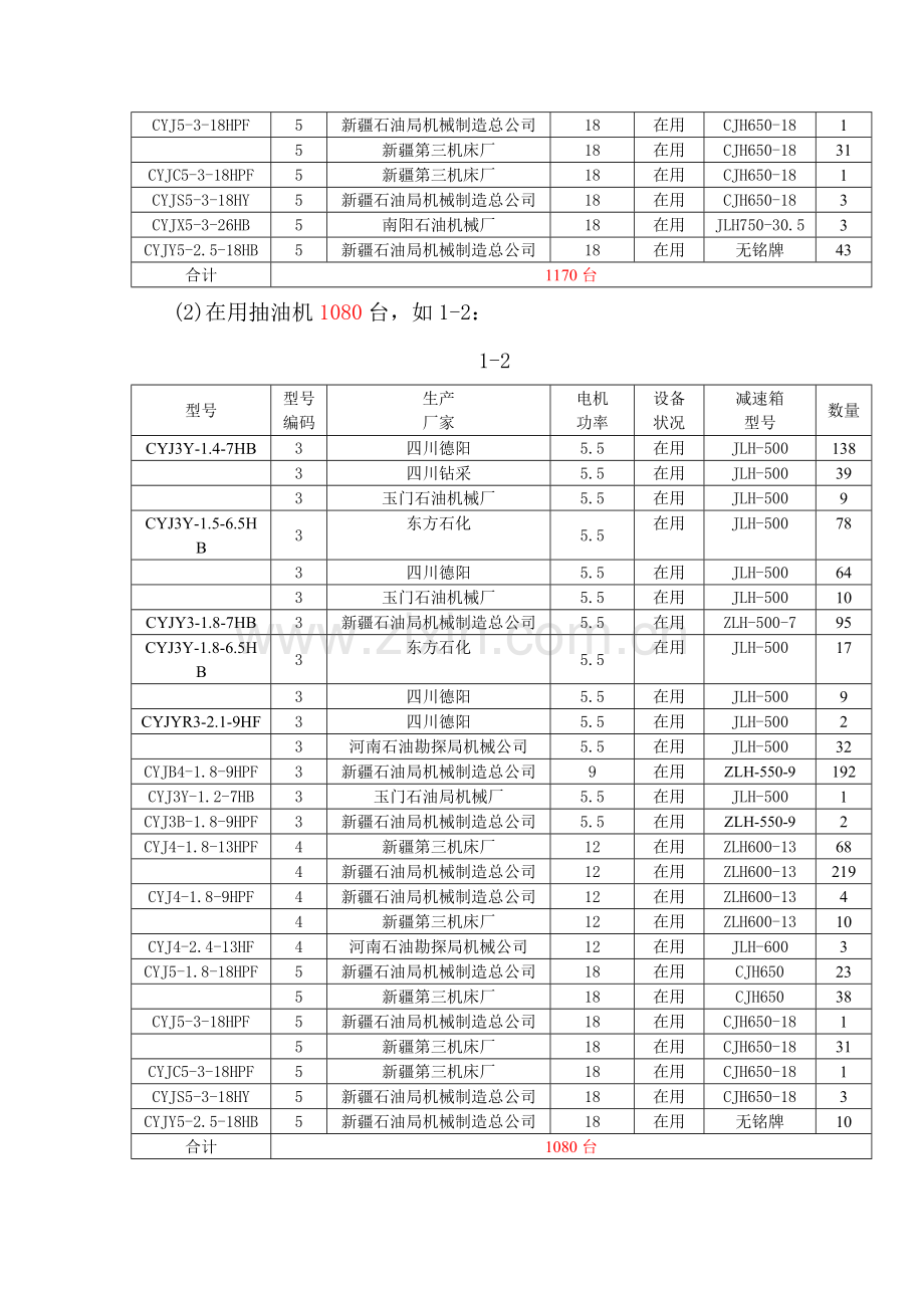 三抽设备管理现状总结.doc_第2页