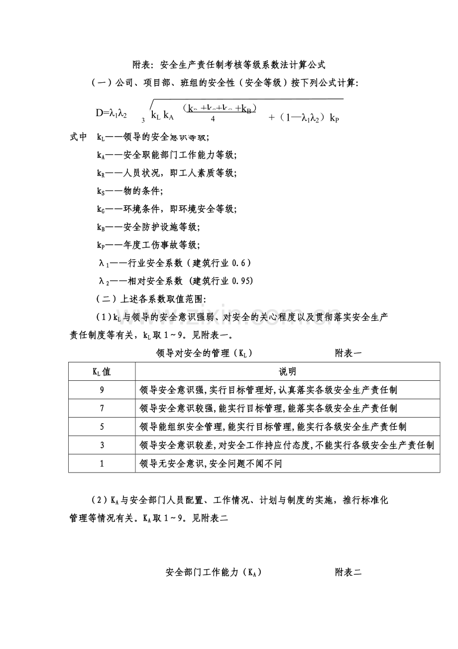 安全生产责任制考核办法(含奖罚)..doc_第3页