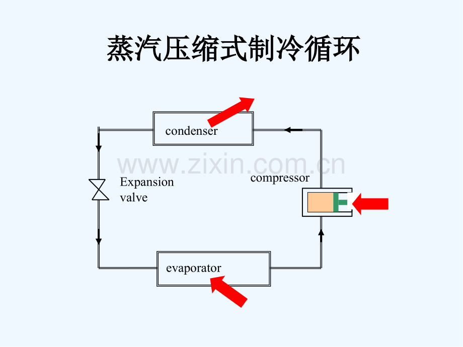 食品冷冻技术-PPT.pptx_第3页