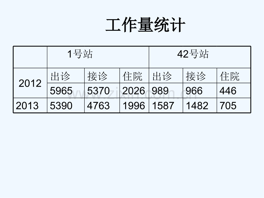 急诊科工作总结及工作计划ppt.pptx_第3页