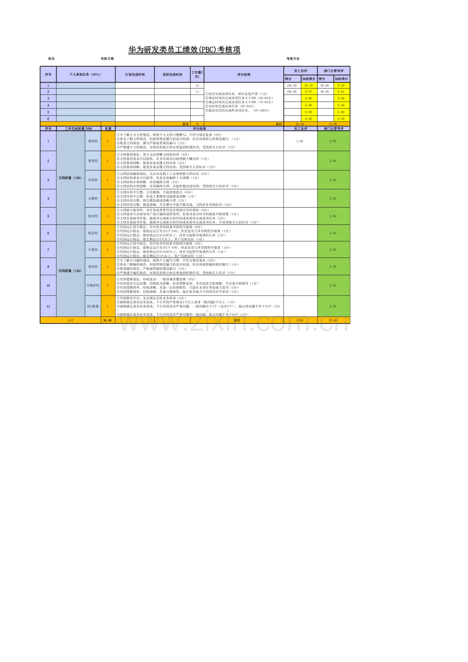 华为研发类员工绩效考核表(PBC)考核项.xls_第1页